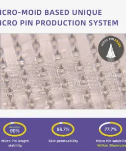 Fubsta® SMGT-GLP-1 Nano Microneedle Patch