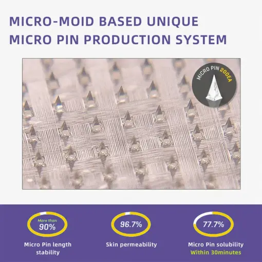 Fubsta® SMGT-GLP-1 Nano Microneedle Patch