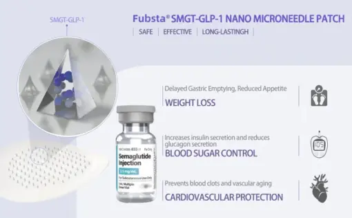 Fubsta® SMGT-GLP-1 Nano Microneedle Patch