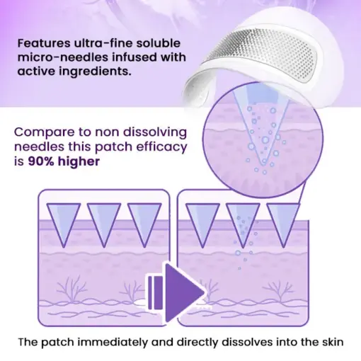 Nurbini® Snake Venom Peptide Microneedle Eye Patch