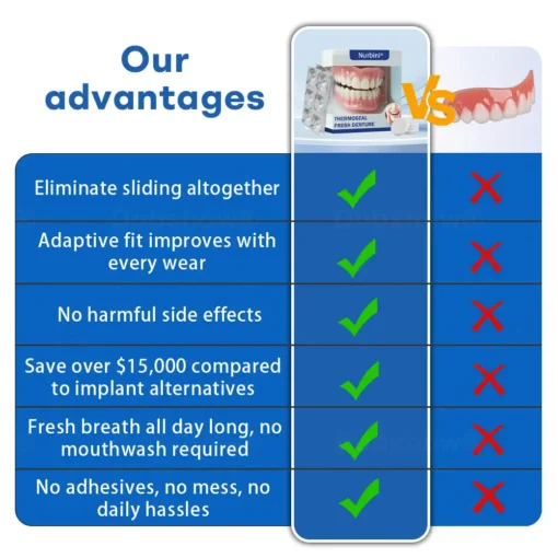Nurbini® ThermoSeal Fresh Denture