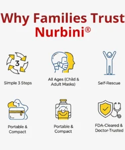 Nurbini® Life-Saving Anti-Choking Device