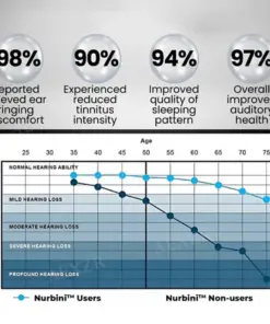 Nurbini™ HAPPY 2026 Tinnitus Relieving Device