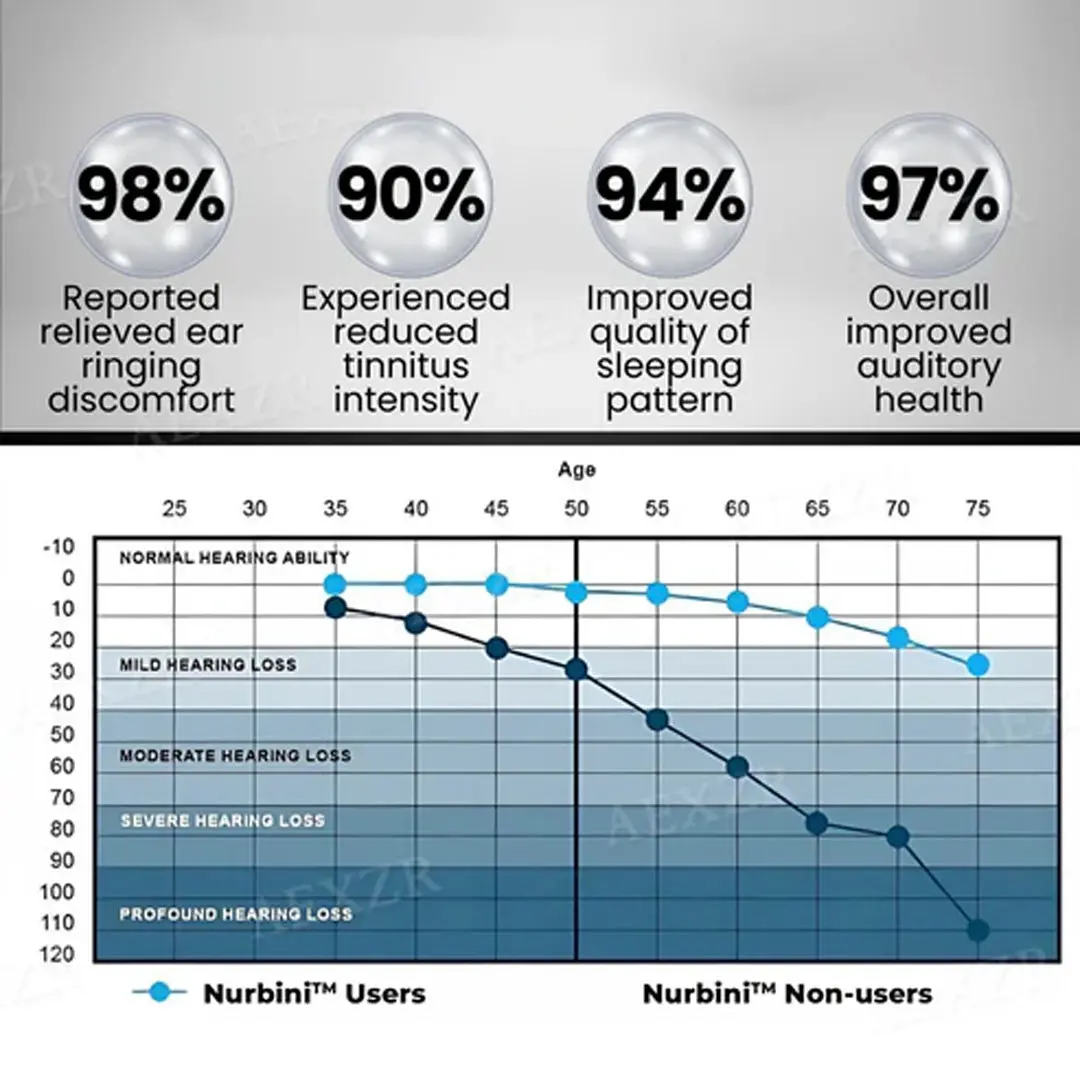 Nurbini™ HAPPY 2026 Tinnitus Relieving Device